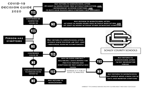 Student and Staff Protocols